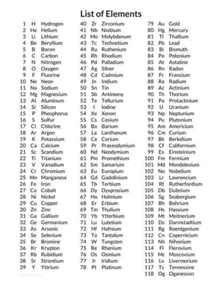 What is the name of 118 elements?