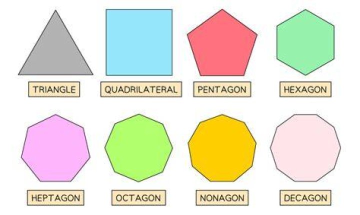 What is the name of the 11 sided polygon?