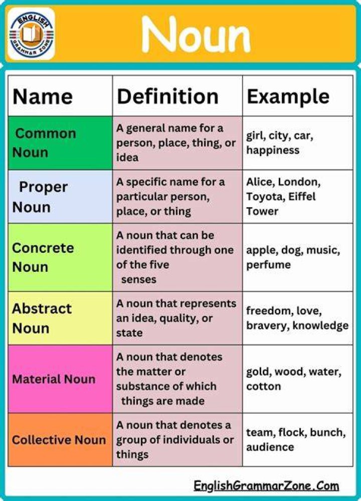 What is the noun for wide?