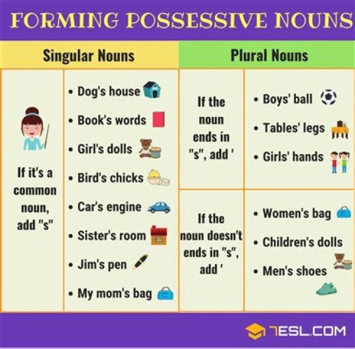 What is the nouns in grammar?