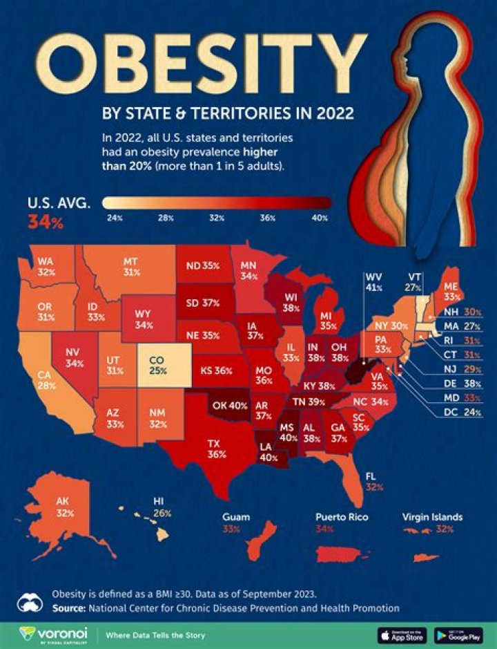 What is the obesity rate in America 2019?