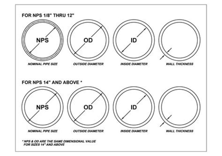 What is the OD of 2 inch galvanized pipe?