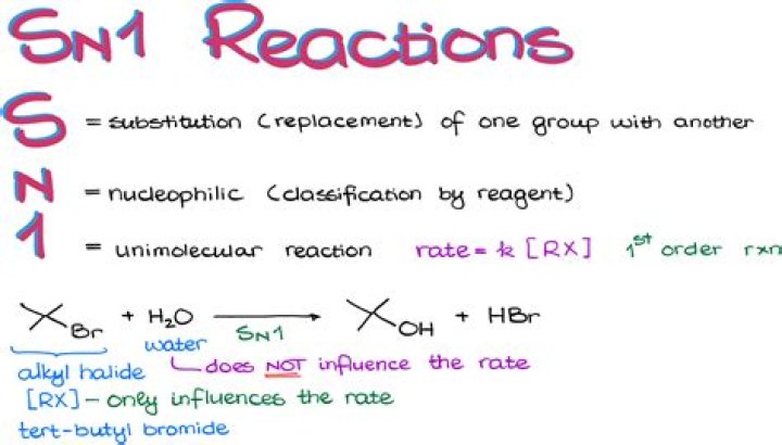 What is the order of sn1 reaction?