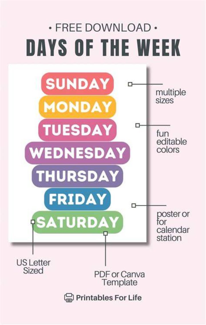 What is the order of the days of the week?