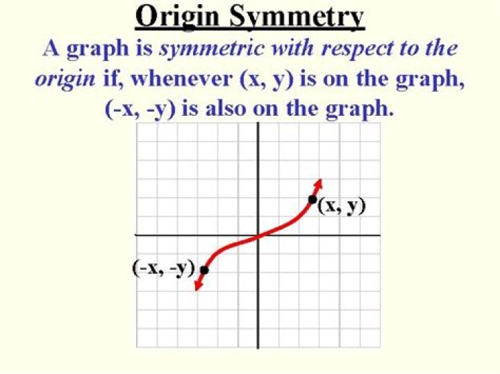 What is the origin of a graph?