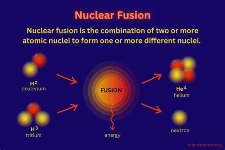 What is the origin of nuclear physics?