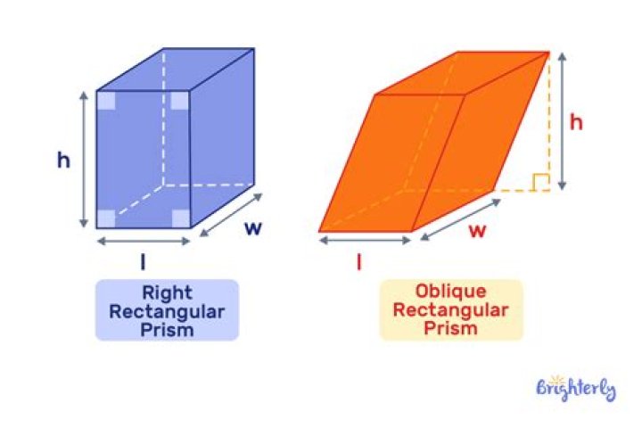 What is the other name for rectangular prism?