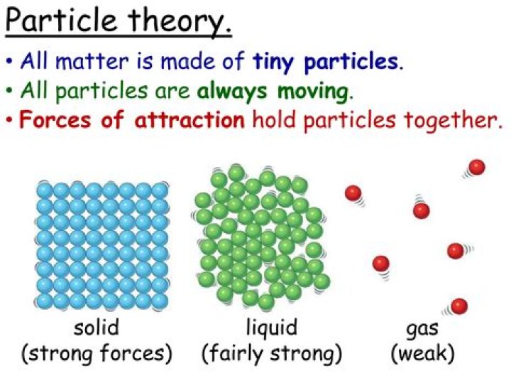 What is the particle model theory?