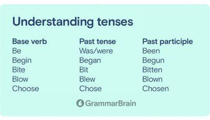 What is the past tense of Glide?