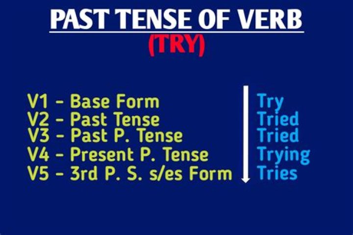 What is the past tense of Tire?