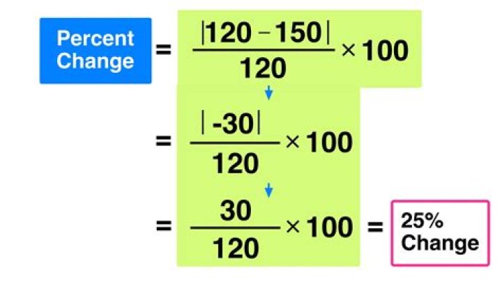 What is the percentage of 70 100?