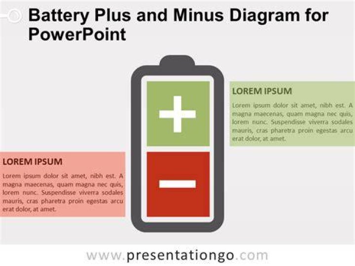What is the plus and minus on a battery?