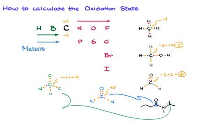 What is the point of oxidation numbers?