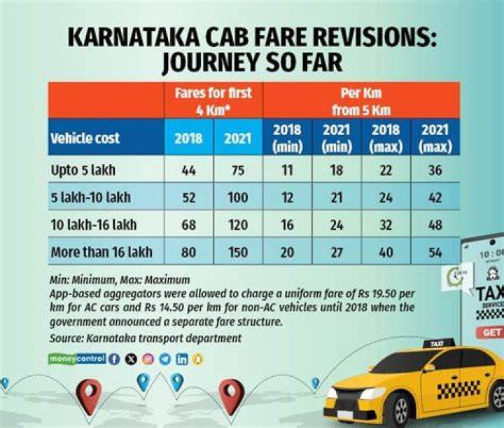 What is the price of Ola cab per km?