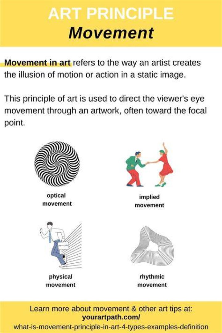 What is the principle of movement?