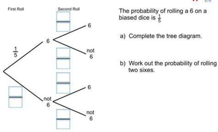 What is the probability of rolling two sixes?