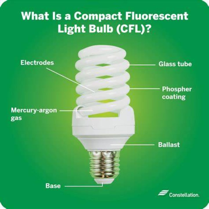 What is the problem with CFL bulbs?