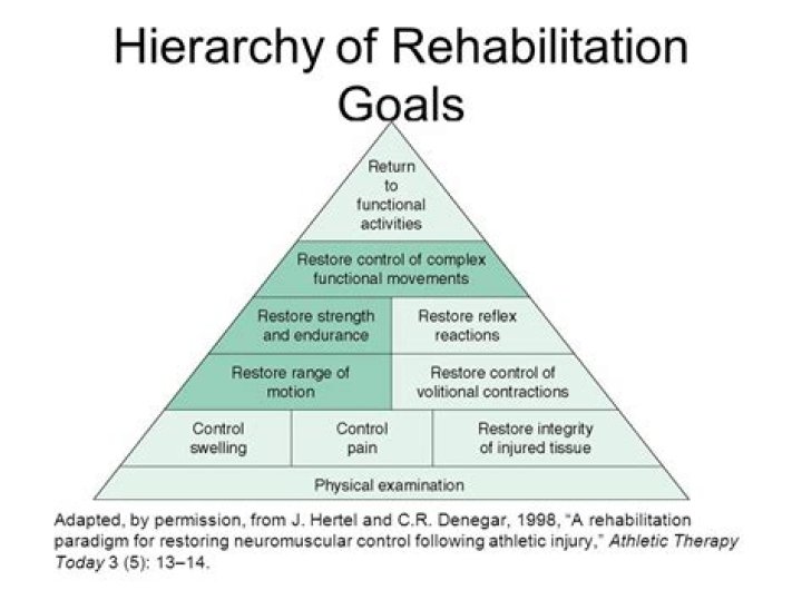 What is the psychosocial rehabilitation model?