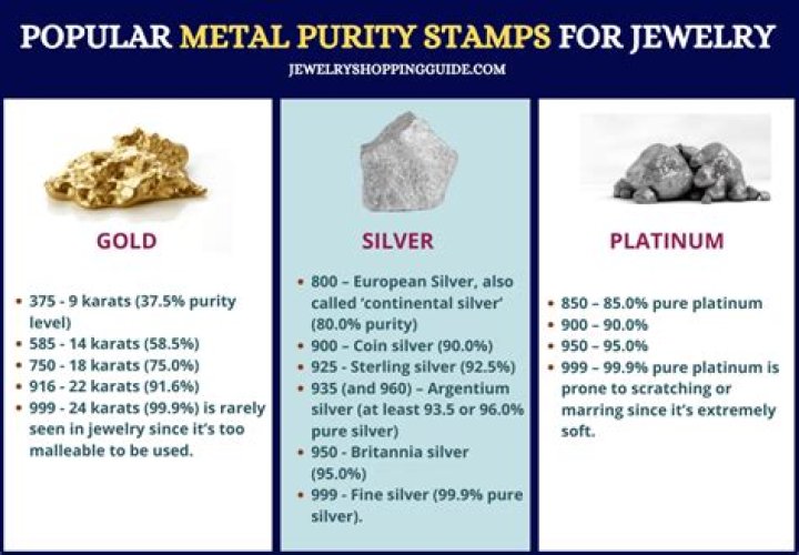 What is the purity level of wrought iron?