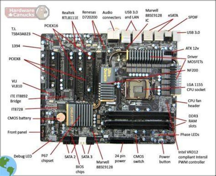 What is the purpose of 4 pin auxiliary connector on a motherboard?