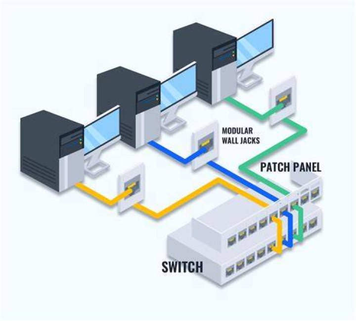What is the purpose of a patch panel?
