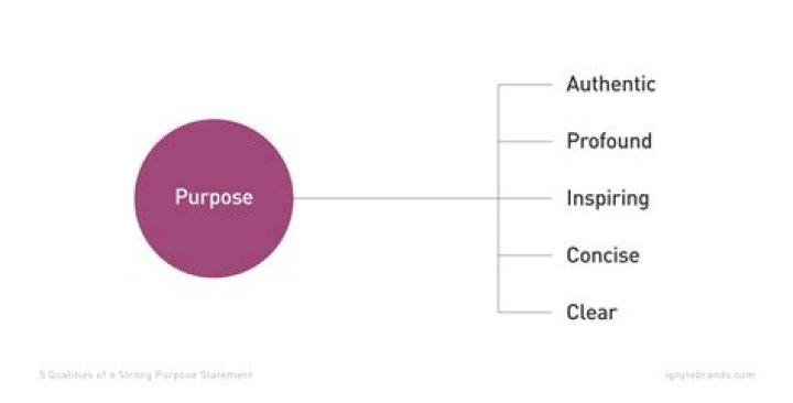 What is the purpose of a token?