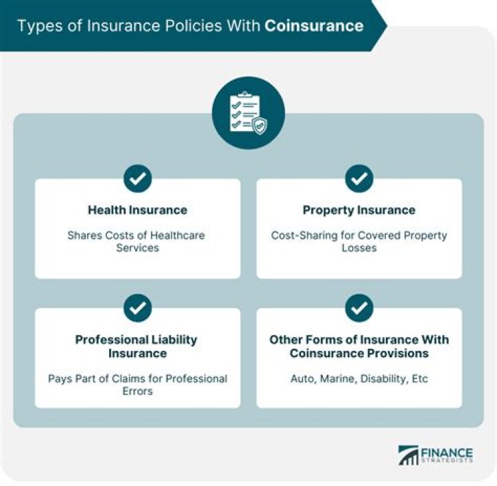 What is the purpose of coinsurance provisions?