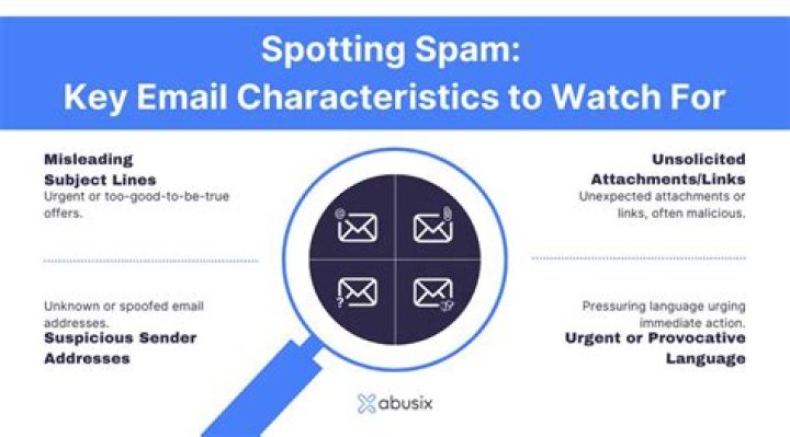 What is the purpose of spam emails?