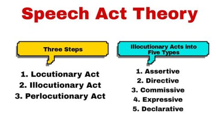 What is the purpose of speech act?