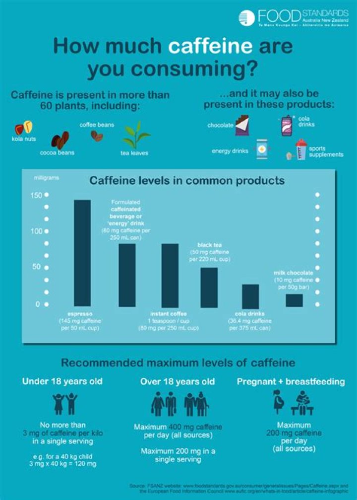 What is the purpose of the caffeine standards in HPLC?