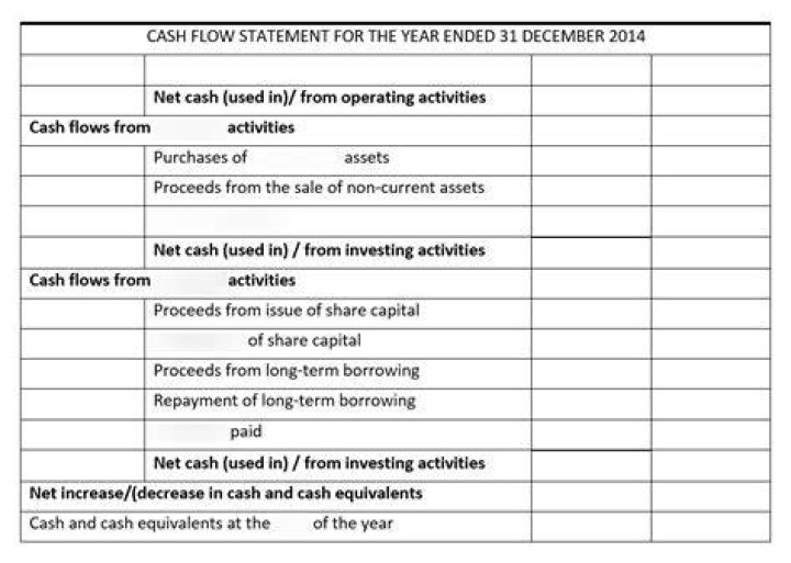 What is the purpose of the statement of cash flows quizlet?