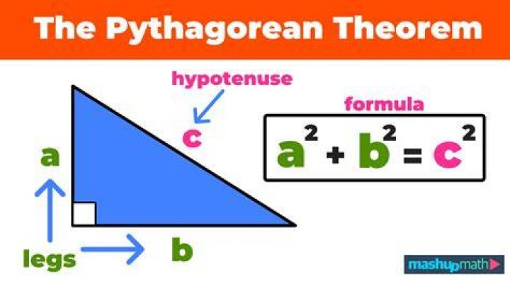 What is the Pythagorean Theorem and how does it work?