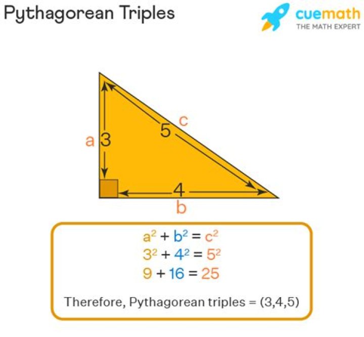 What is the Pythagorean Triplet of 8?