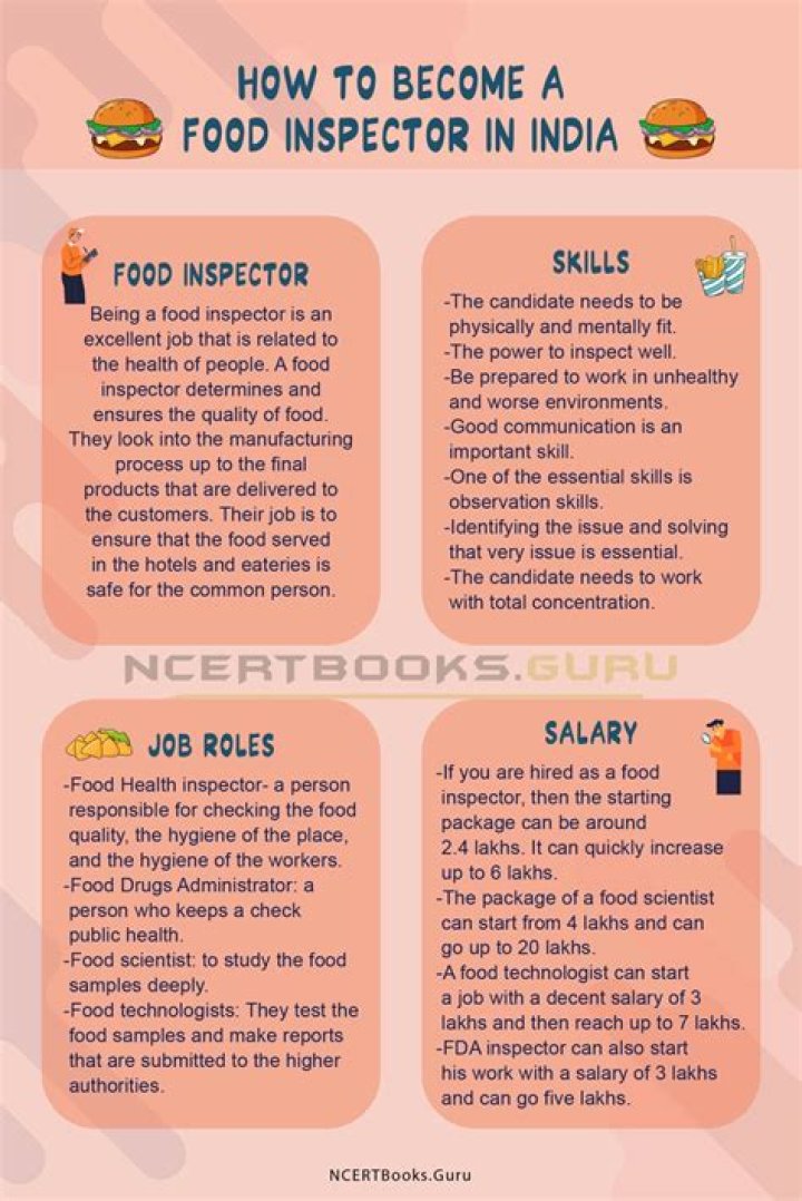 What is the qualification for food inspector in India?