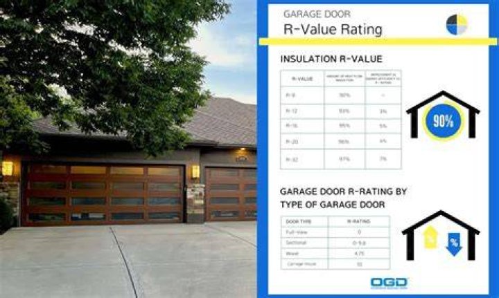 What is the R value of an exterior door?
