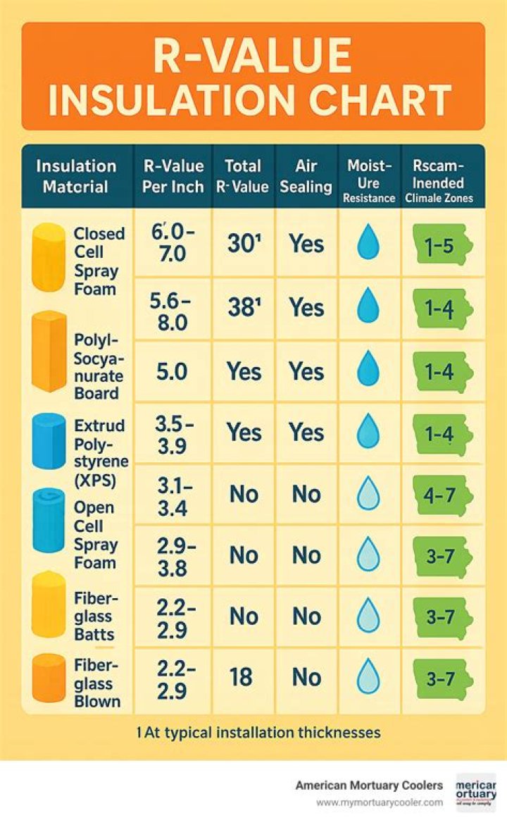What is the R value of insulation mean?