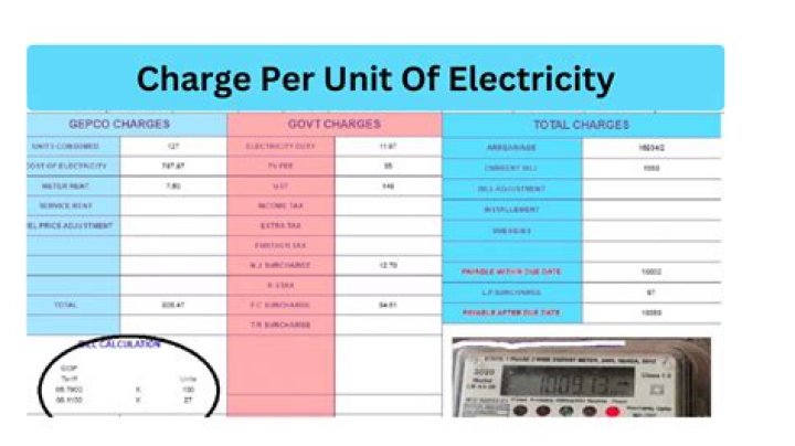 What is the rate of electricity per unit in Ghaziabad?