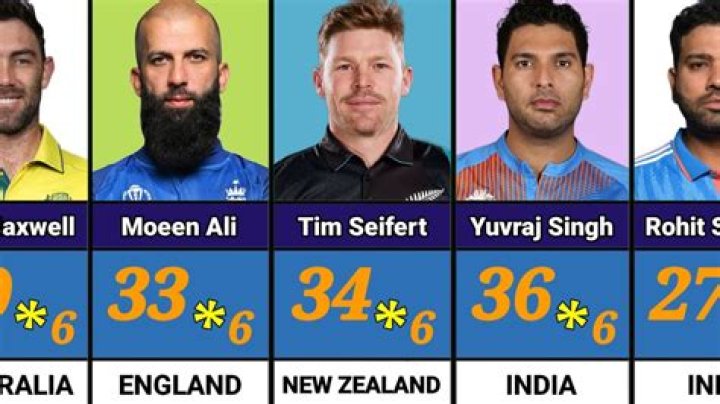 What is the record of highest run in one over?