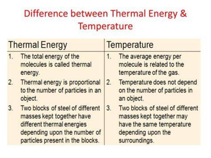 What is the relationship between thermal energy temperature and heat?