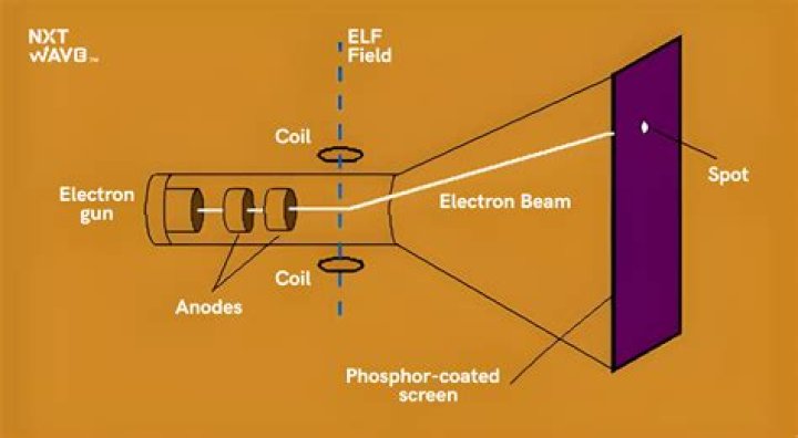 What is the resolution of a CRT monitor?