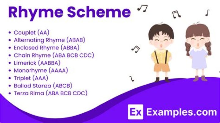 What is the rhyme scheme of a Petrarchan sonnet?