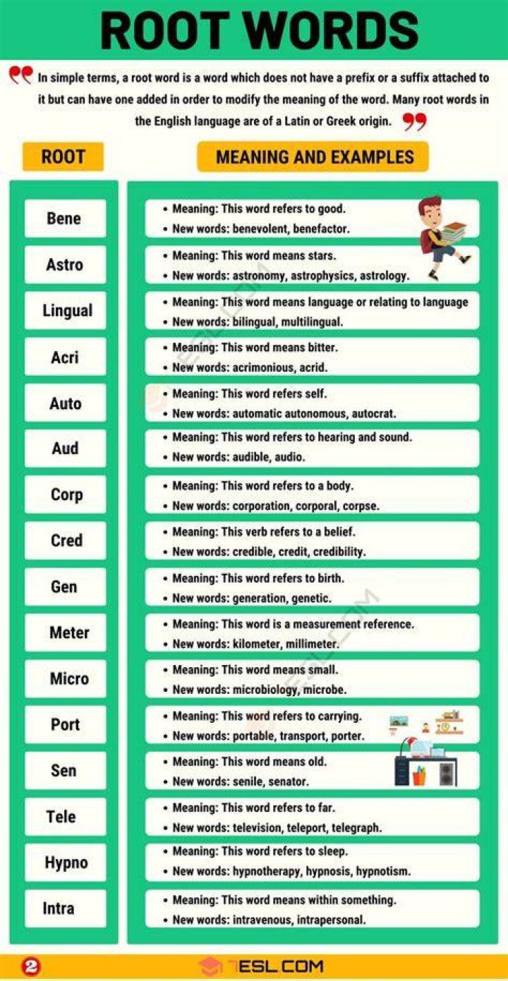 What is the root word for Earth?