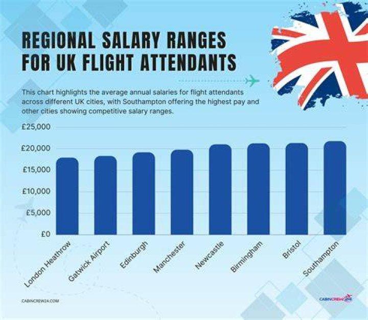 What is the salary of best bus driver?