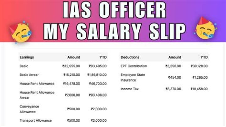What is the salary of IAS in India?