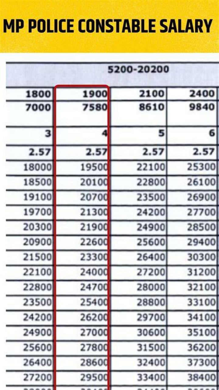What is the salary of police in Nepal?