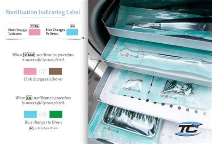 What is the shelf life of sterilized instruments?