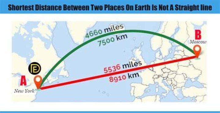 What is the shortest distance Uber will take you?