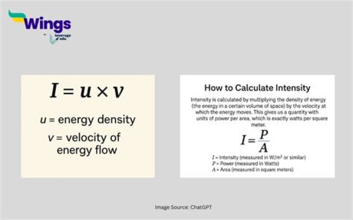 What is the SI unit of intensity of radiation?
