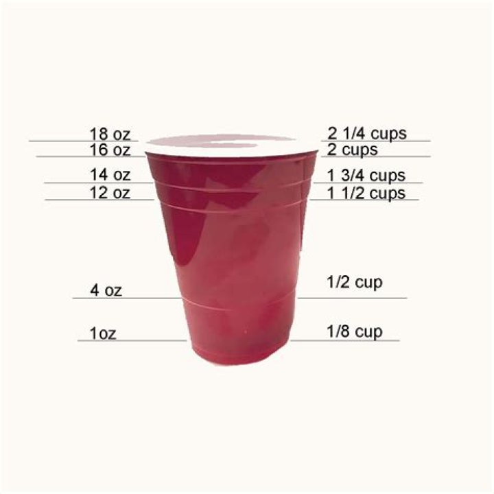 What is the size of a solo cup?