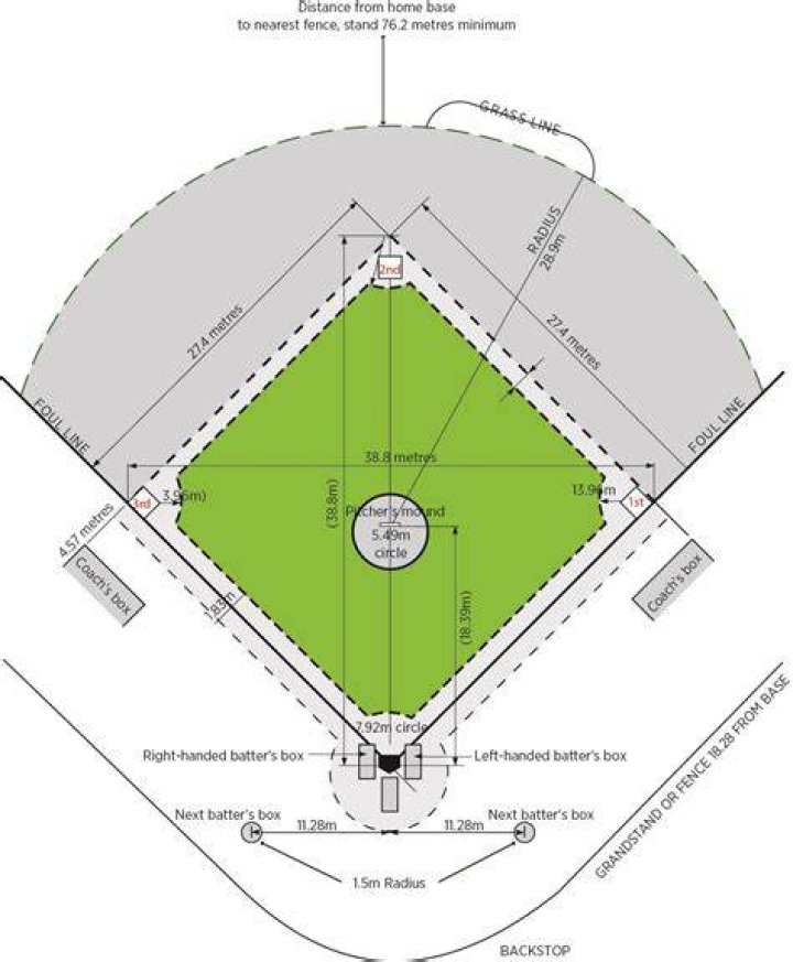 What is the size of baseball field?